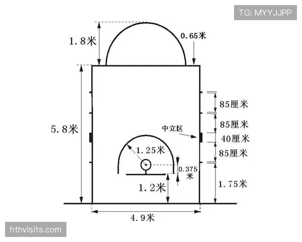 深度解读罚球规则 NBA 与 FIBA 区别具体差异在哪里