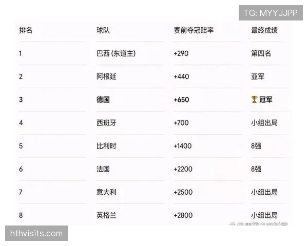 2026世界杯最艰难晋级路线预测